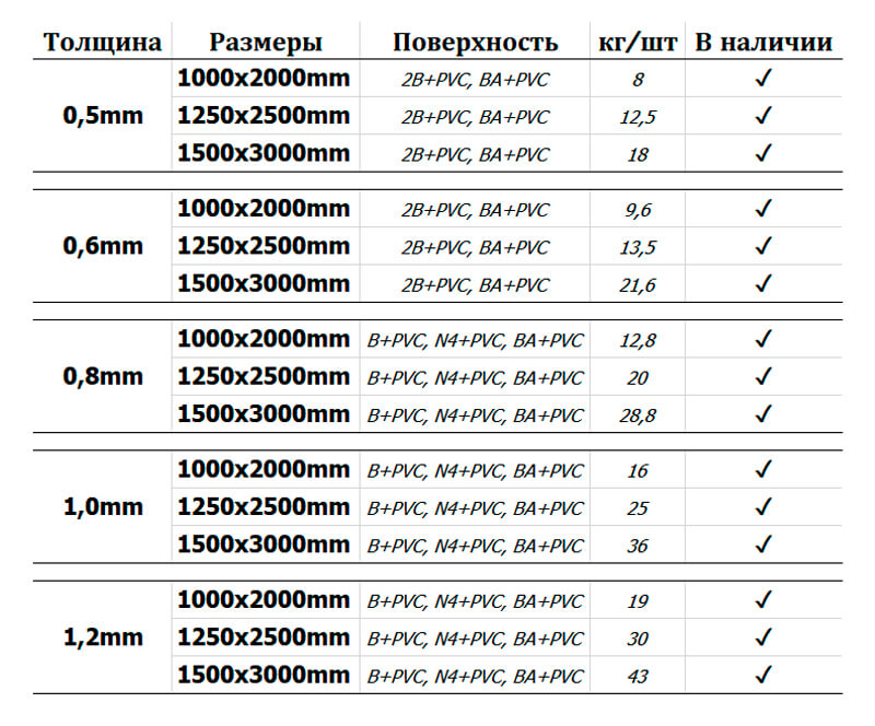 assortiment-nerzhaveyuschego-lista-01