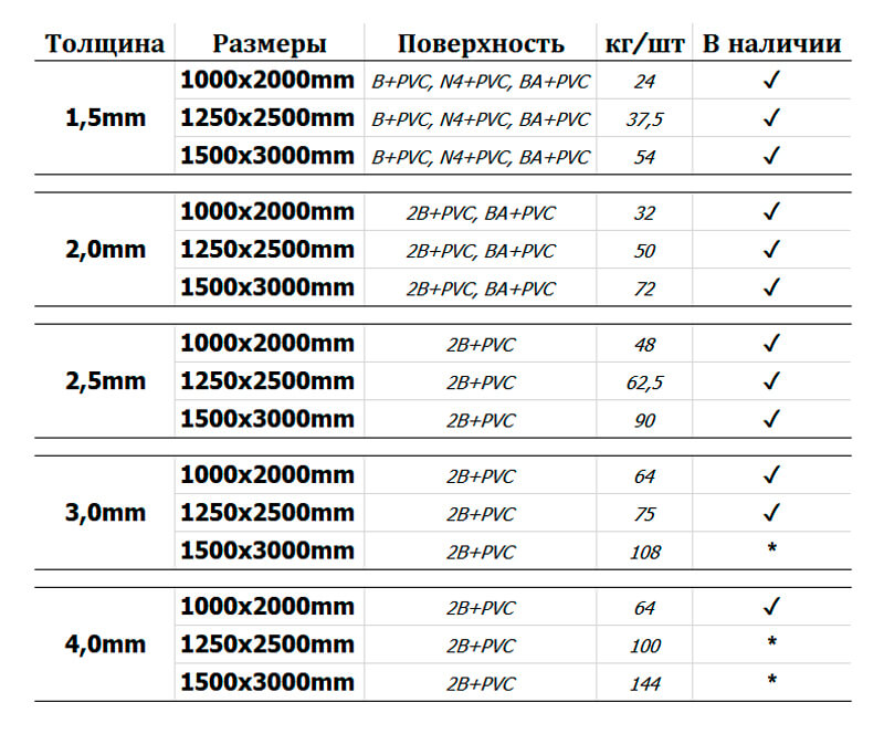 assortiment-nerzhaveyuschego-lista-02