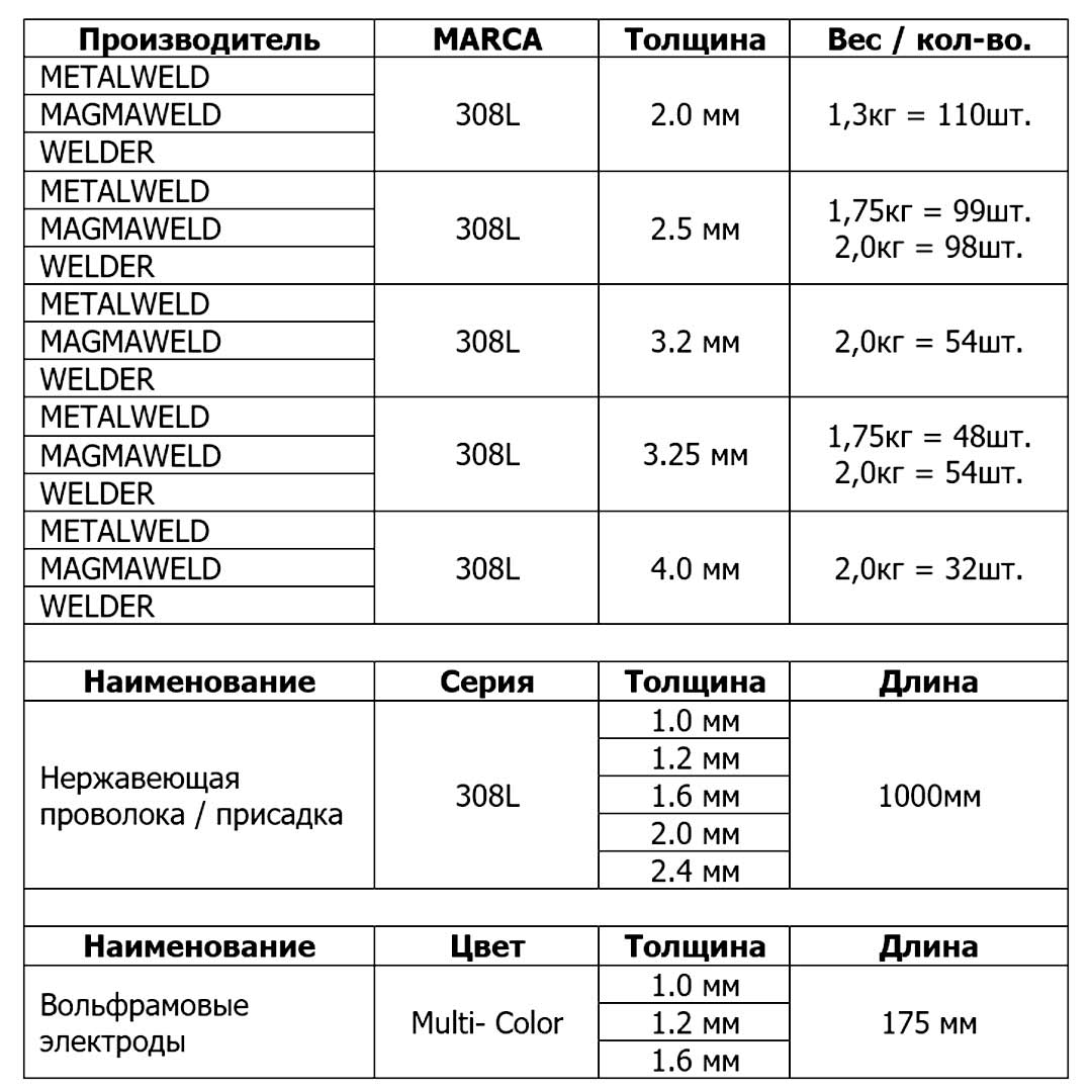 каталог сварочных материалов